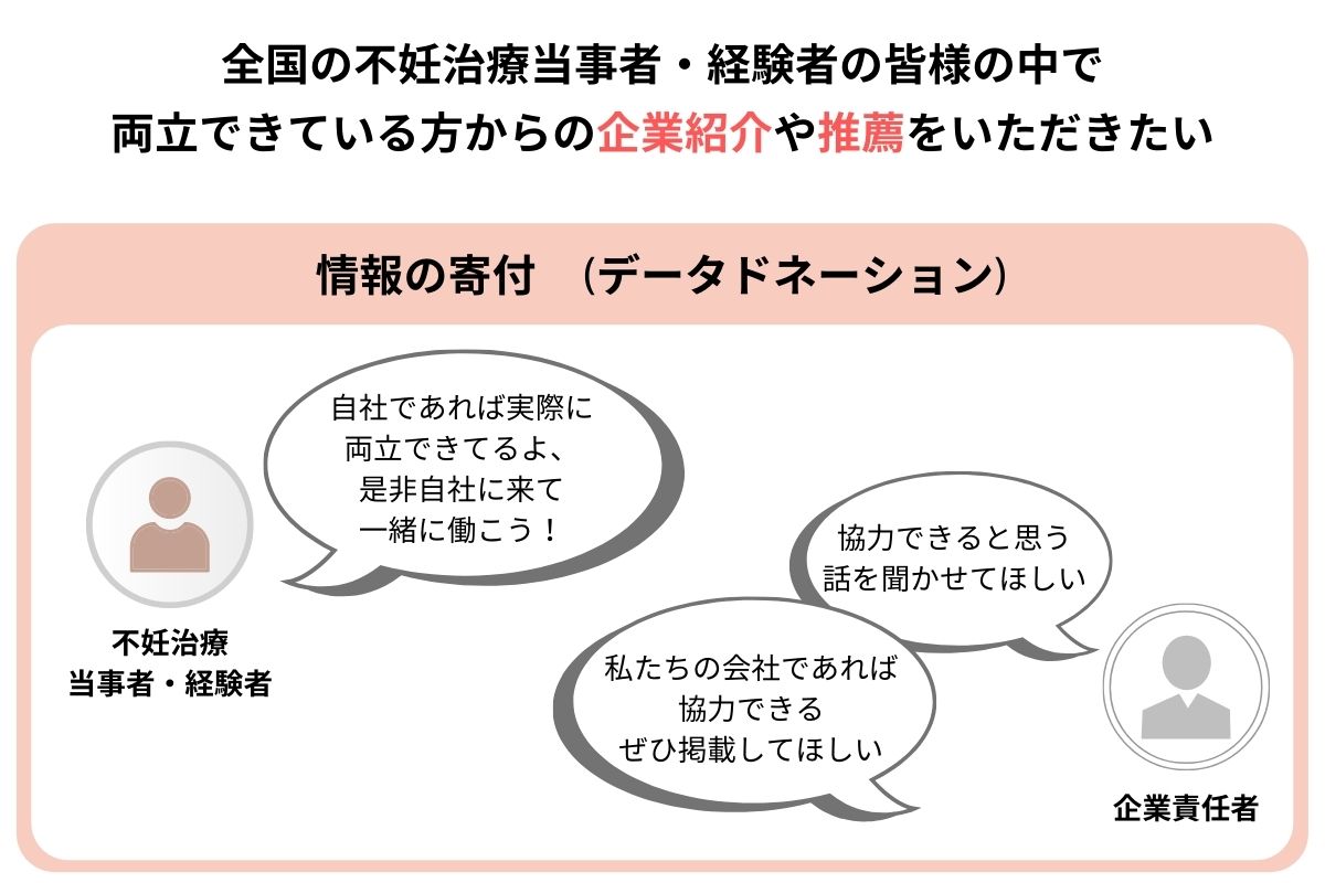 その為に必要なこと1