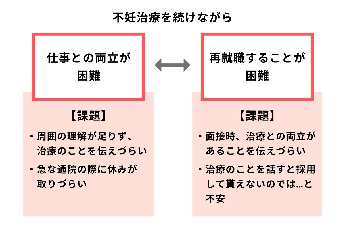不妊治療の現状2