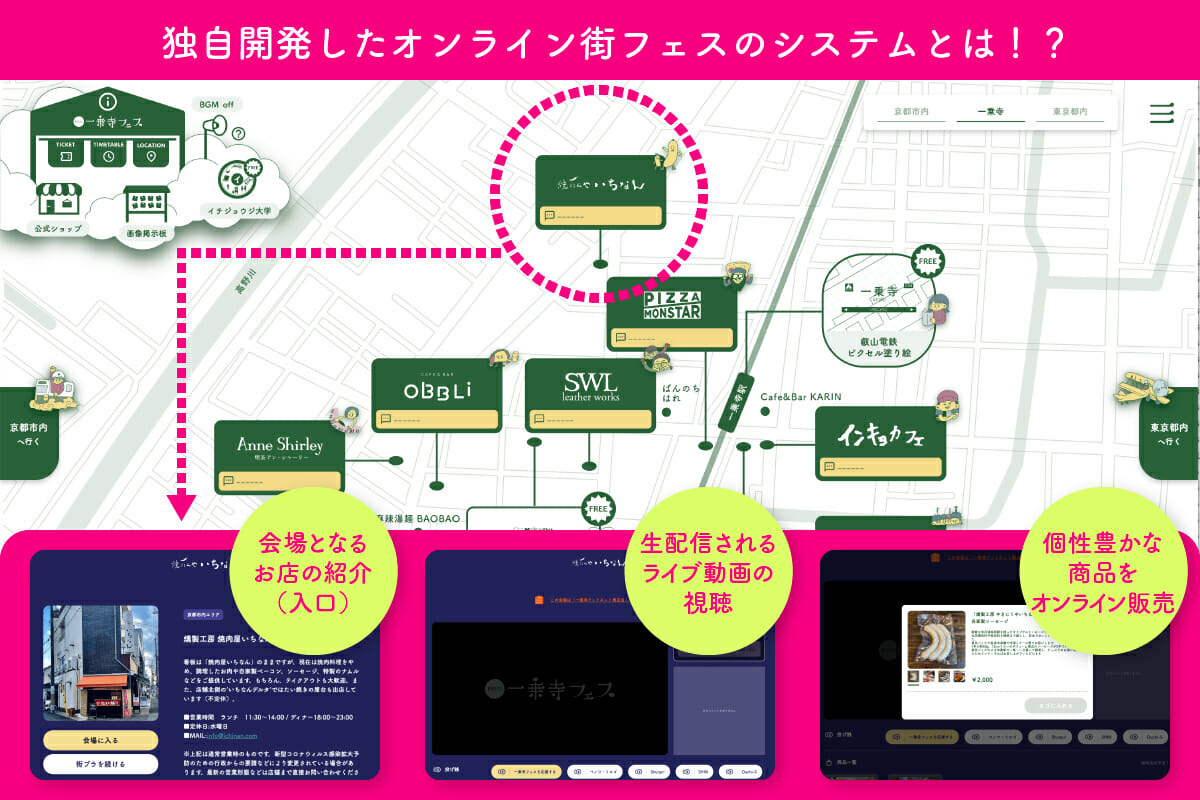 一乗寺フェスの配信システム